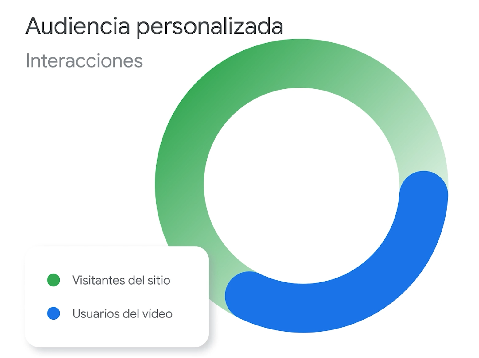agencia seo cullera